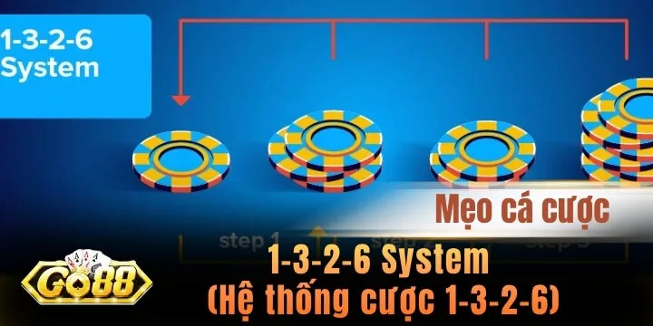 1-3-2-6 System (Hệ thống cược 1-3-2-6) - Hướng dẫn thực chiến 