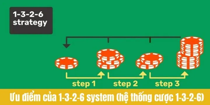 Tìm hiểu các ưu điểm của hệ thống 1-3-2-6)